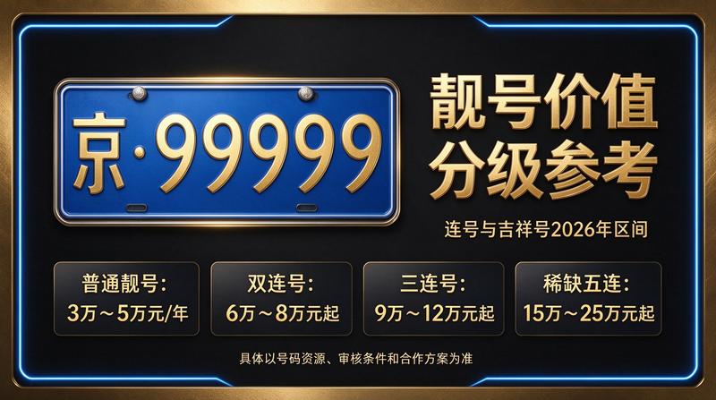 2026年北京京牌照出租展示